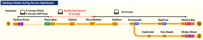Circle Line Tunnel Works 2026: Up to 30 Minutes Additional Waiting Time During Peak Hours